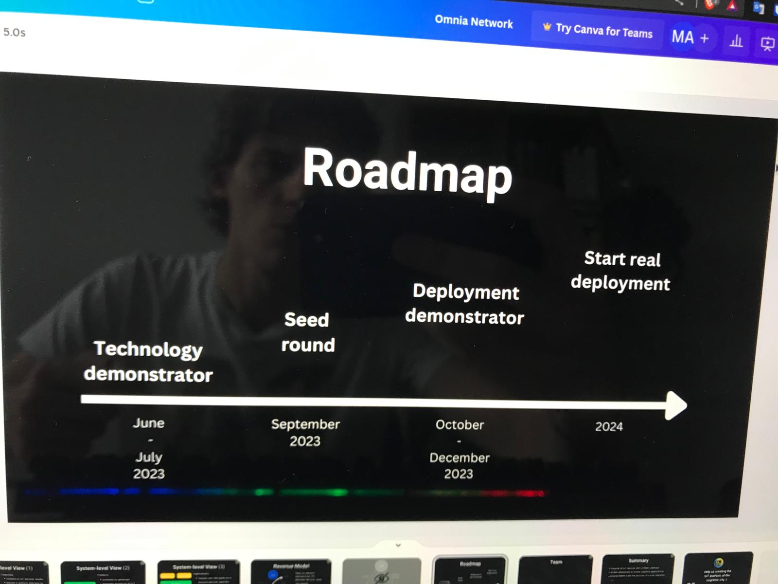 Roadmap slide: a timeline from a technology demonstrator (June–July 2023) to a seed round (September 2023), a deployment demonstrator (October–December 2023), and the start of real deployment in 2024.