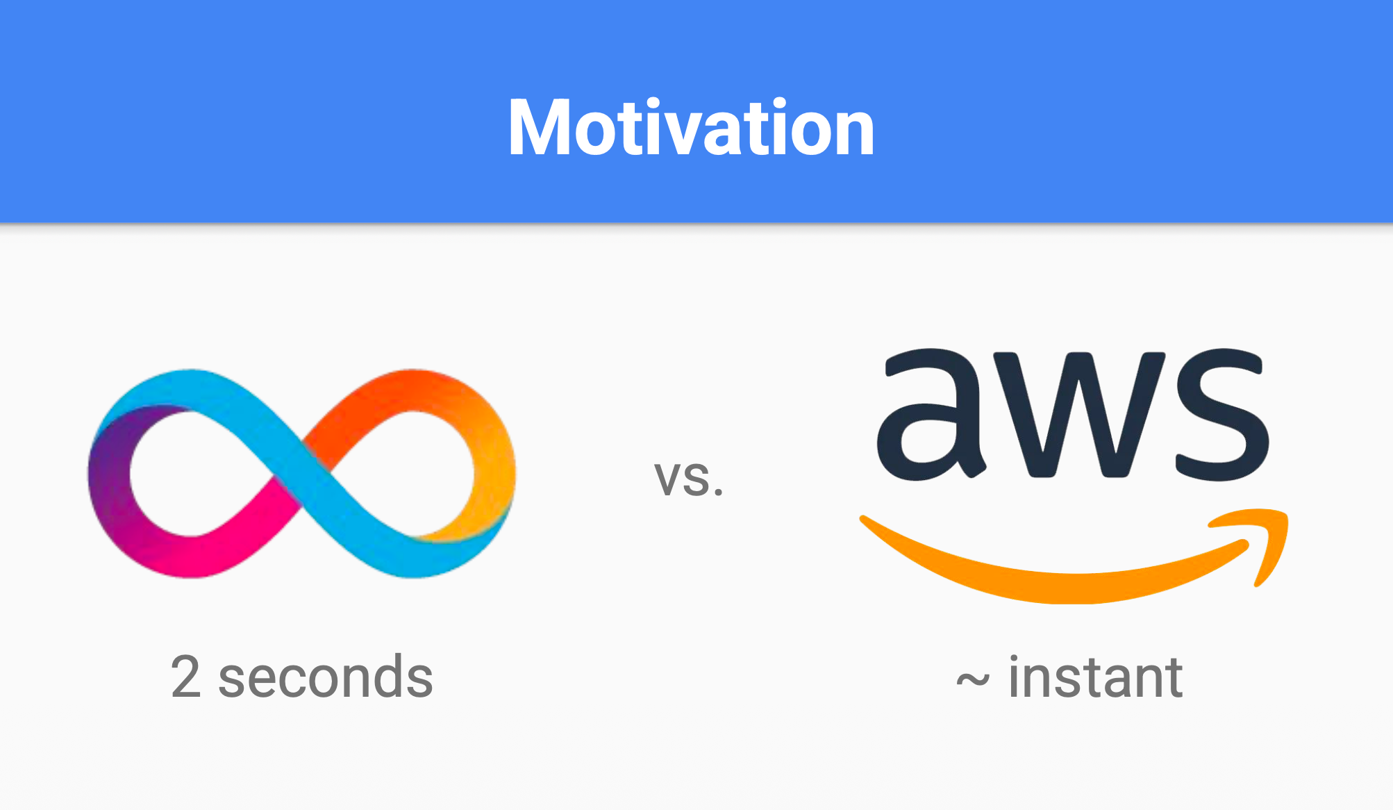 Motivation slide contrasting the Internet Computer's ~2-second time to finality with AWS's near-instant response.