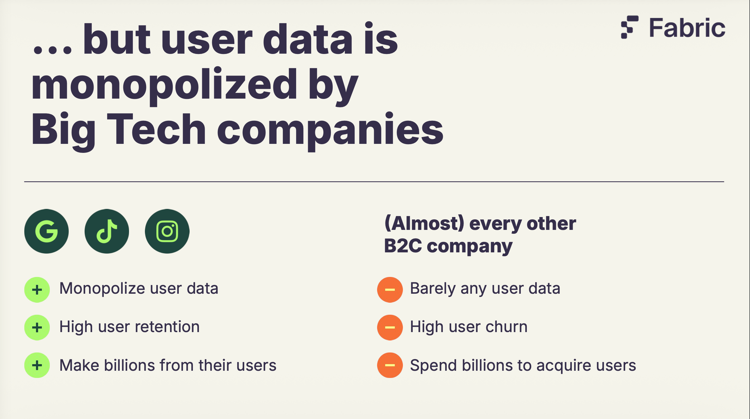 The asymmetry the thesis rested on: Big Tech monopolizes user data, retains users and makes billions from them, while almost every other B2C company has barely any user data, high churn, and spends billions to acquire users.